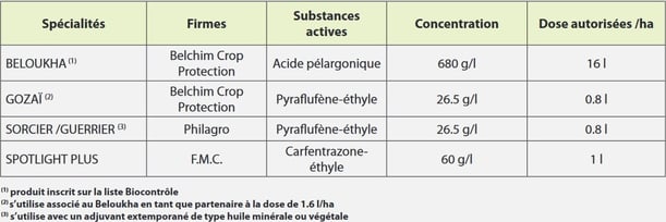 Phytos Défanage