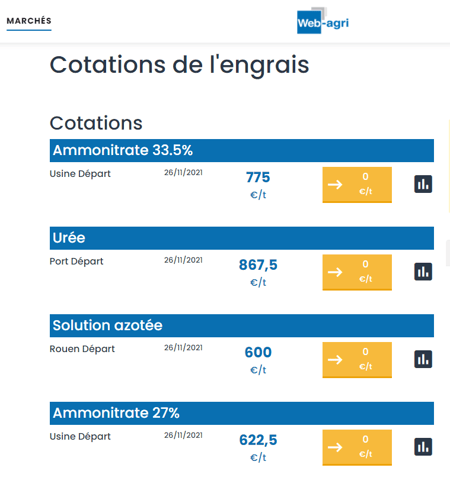 prix-cotations-engrais-agricole-azote-ammonitrate-urée-ammo-27-33,5-solution-azotee-N39-N27